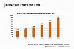 大班家政被評為“領跑者”企業，從75萬家公司中脫穎而出